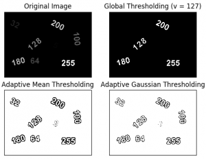 Adaptive Thresholding